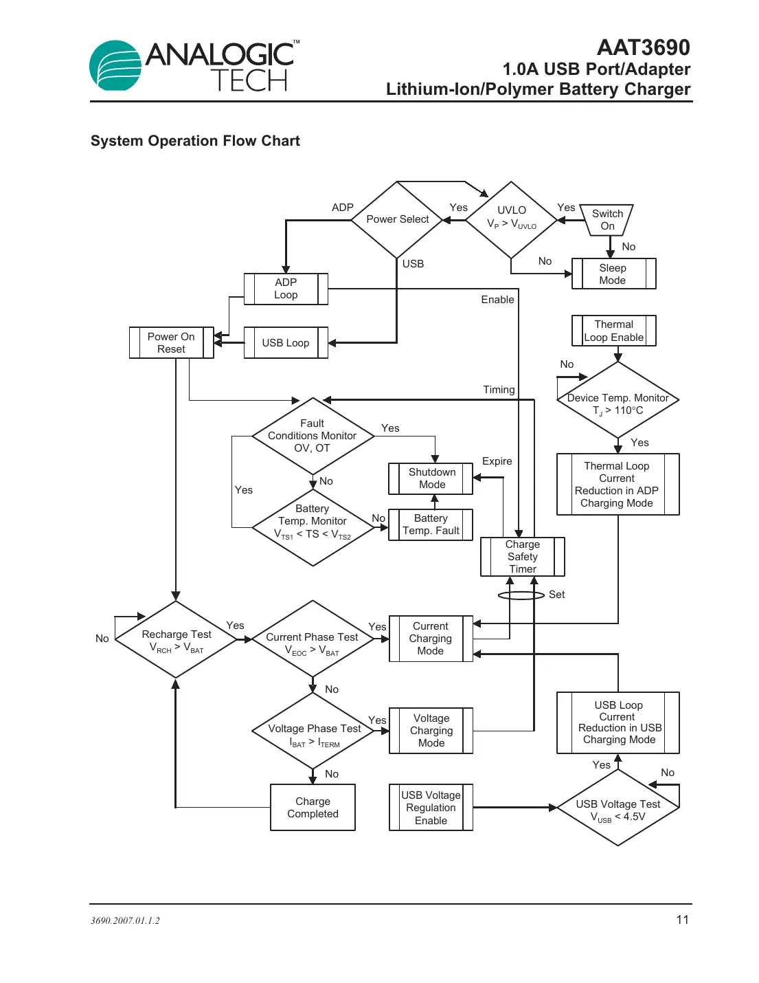 aat3690 Datasheet Page 11