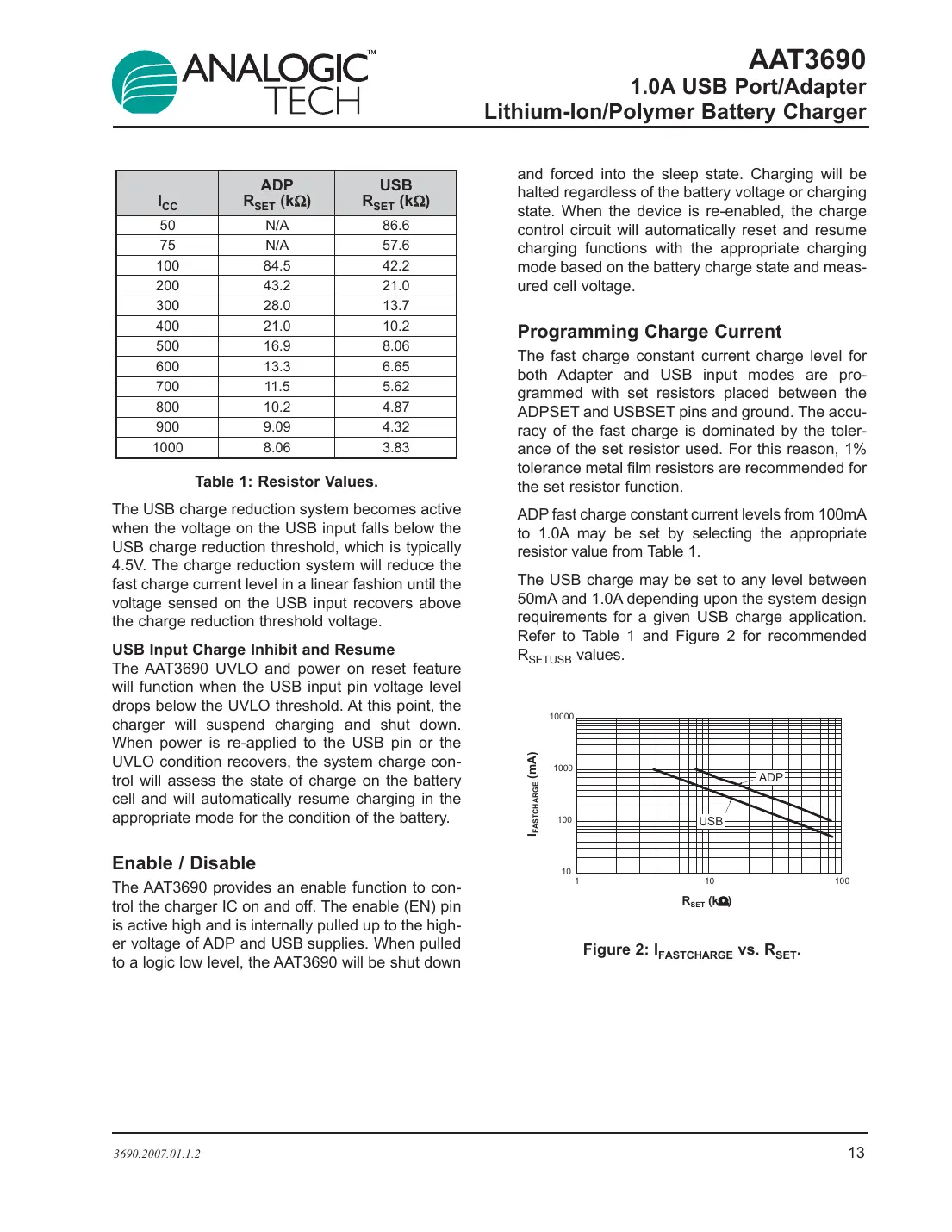 aat3690 Datasheet Page 13