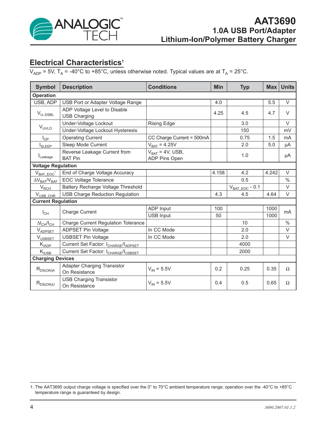 aat3690 Datasheet Page 4