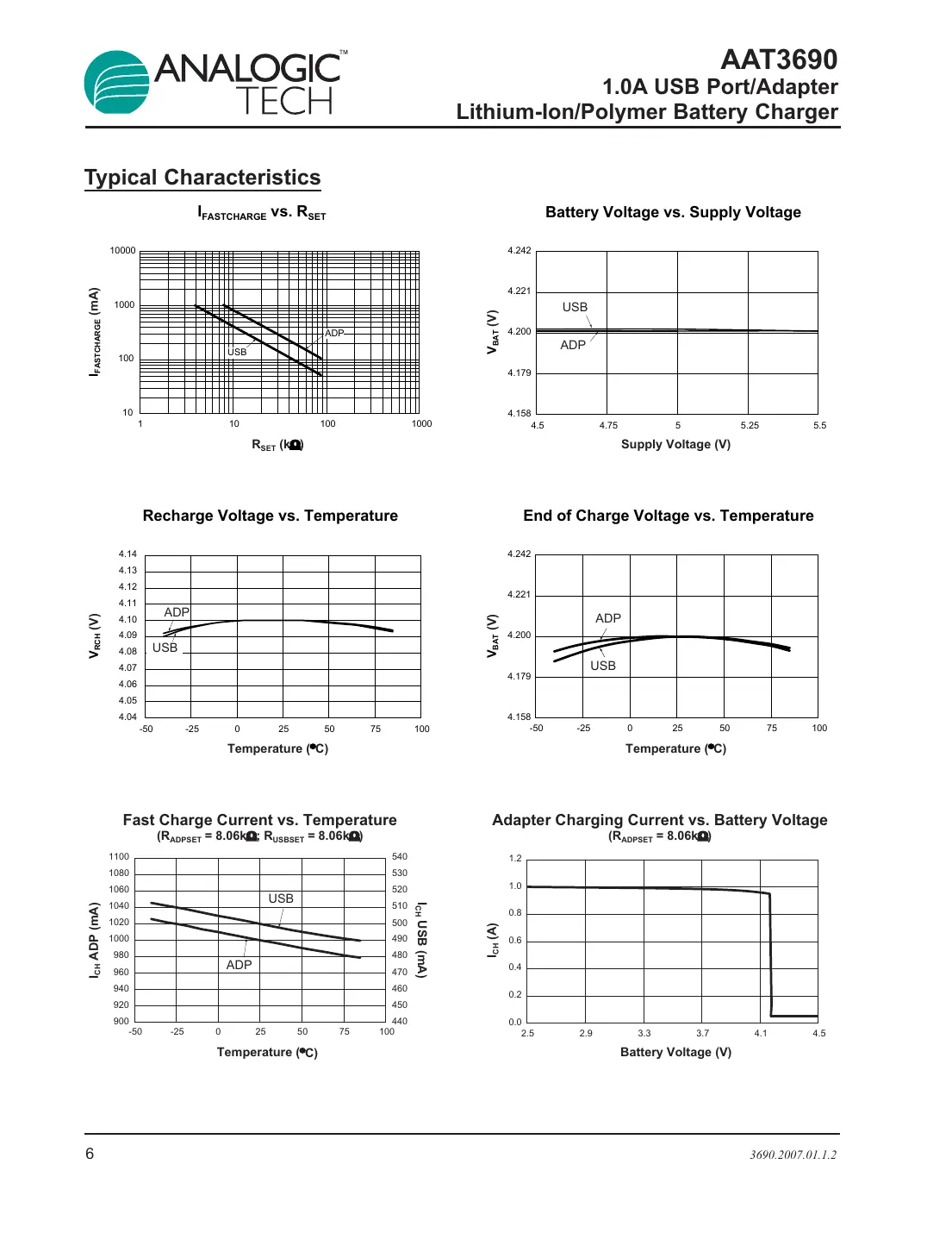 aat3690 Datasheet Page 6