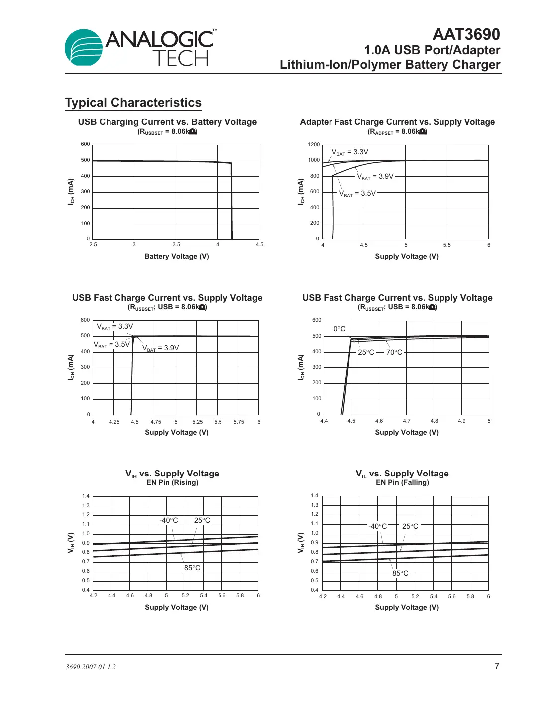 aat3690 Datasheet Page 7