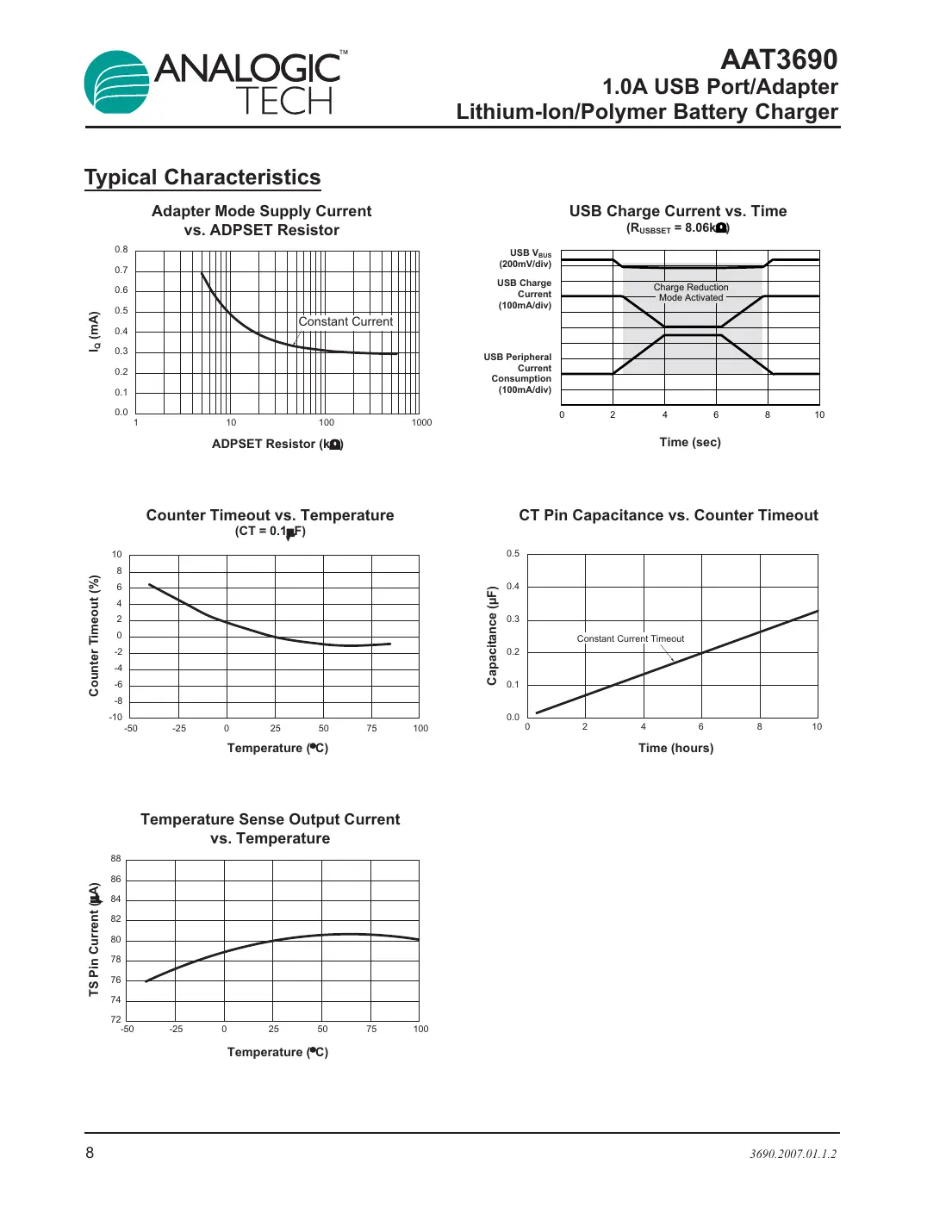 aat3690 Datasheet Page 8