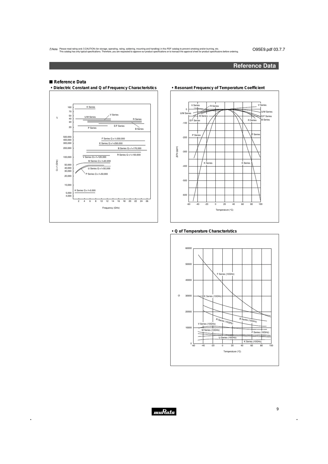 drd1170518b20b00t Datasheet Page 10