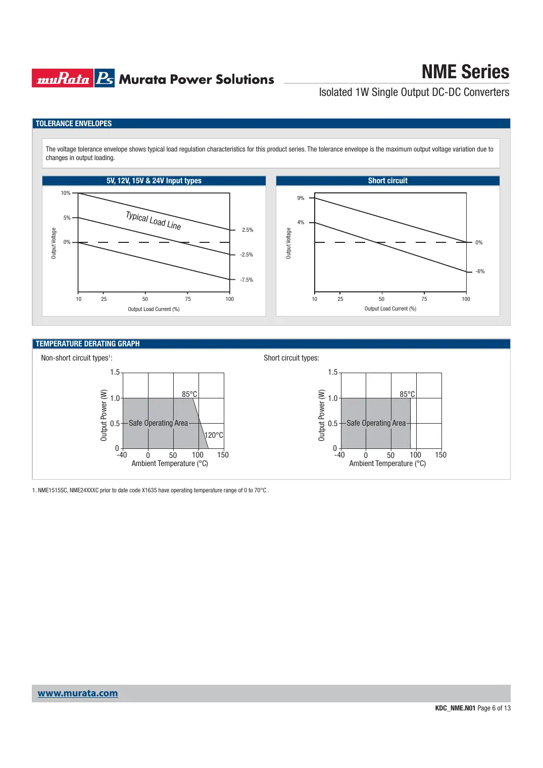 kdc-nme Datasheet Page 6