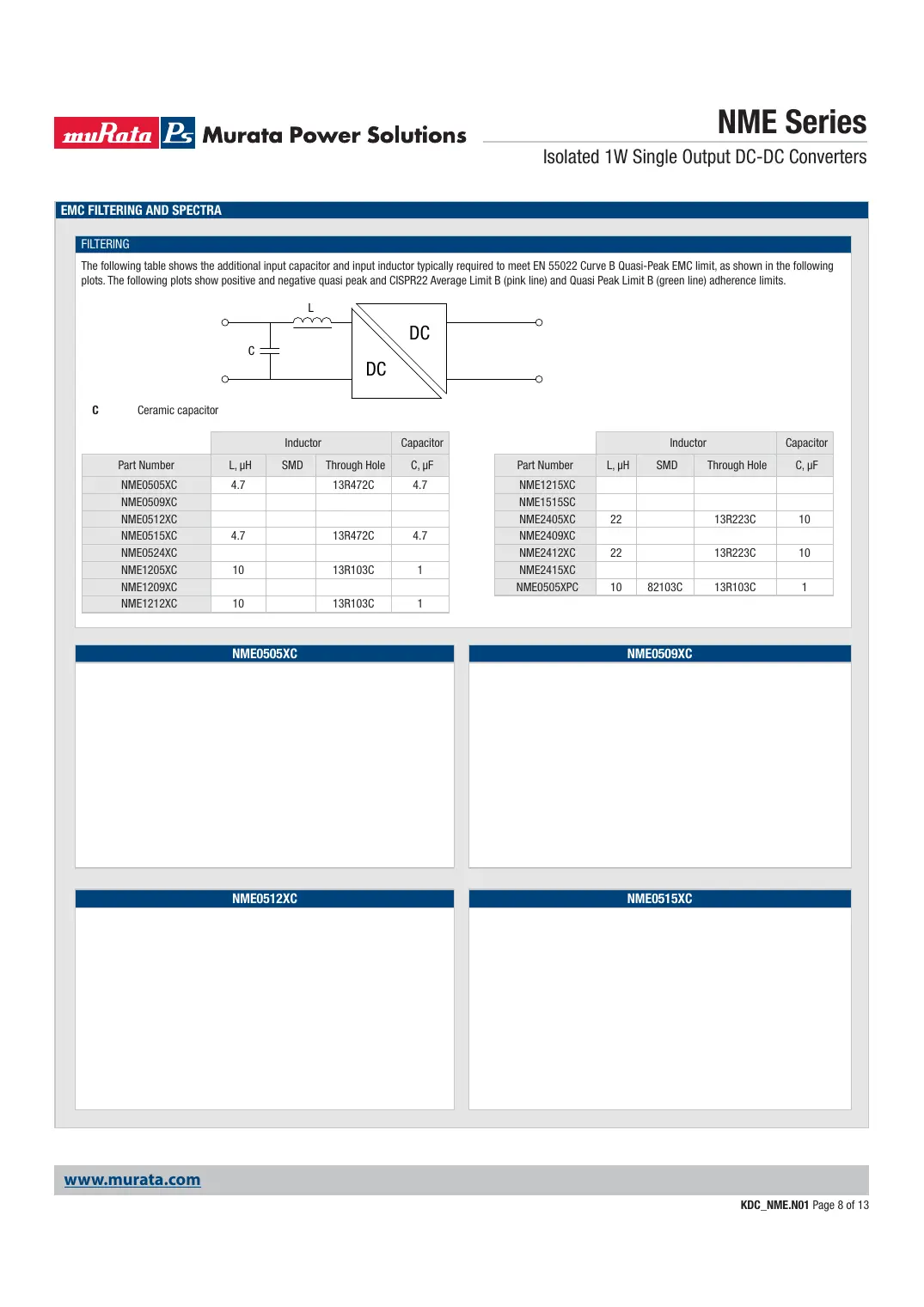kdc-nme Datasheet Page 8