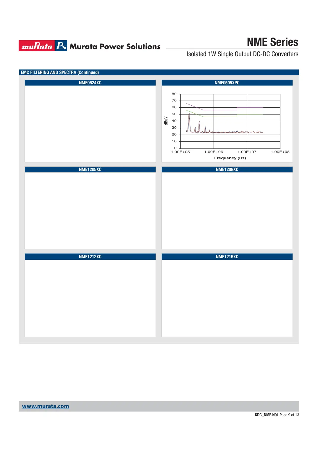 kdc-nme Datasheet Page 9