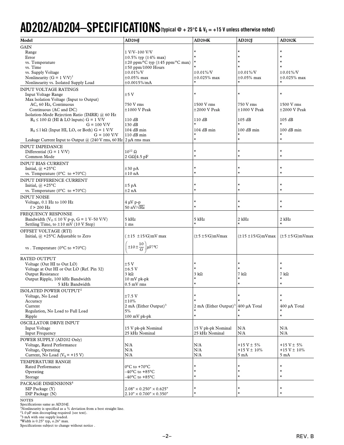 ad202 Datasheet Page 2