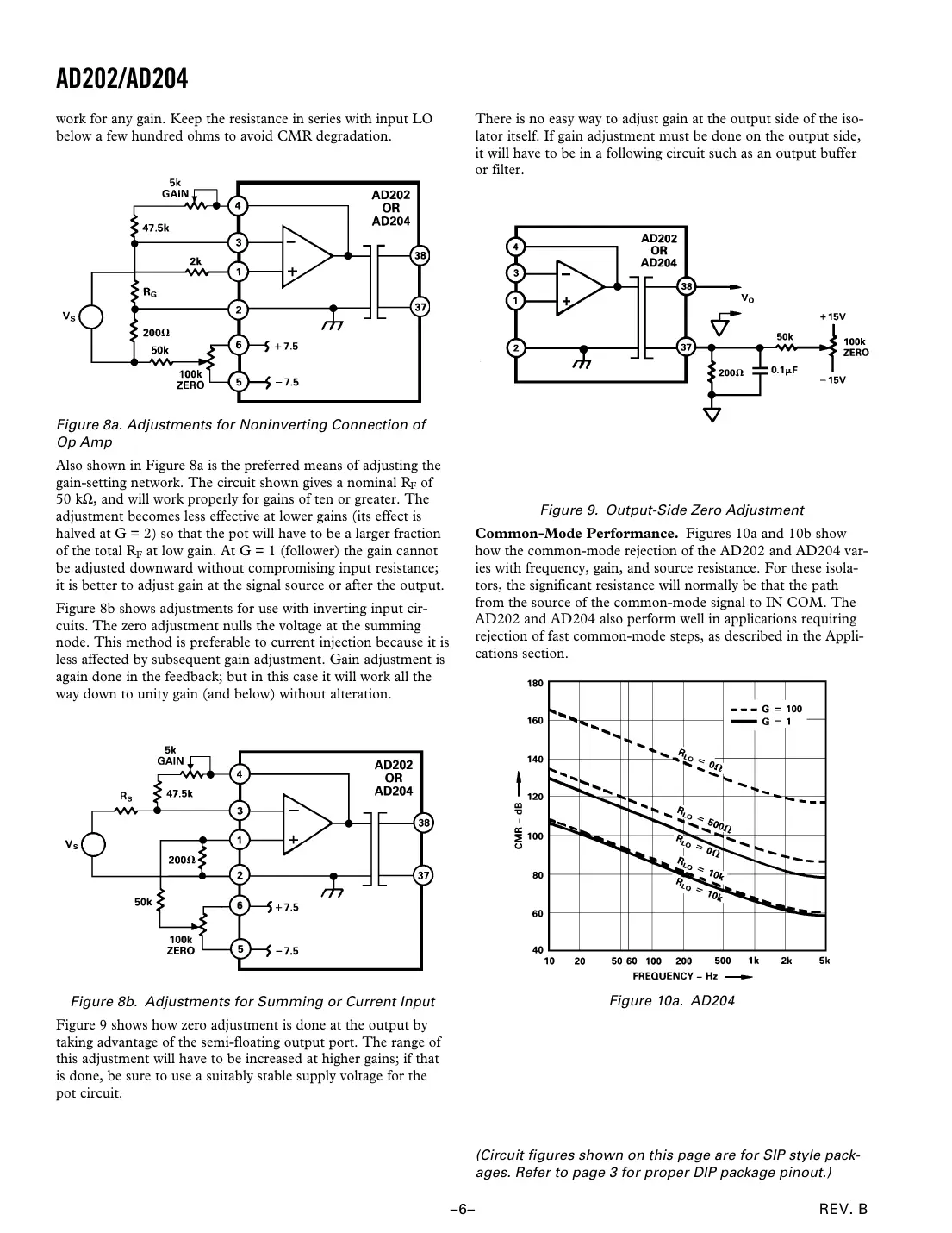 ad202 Datasheet Page 6