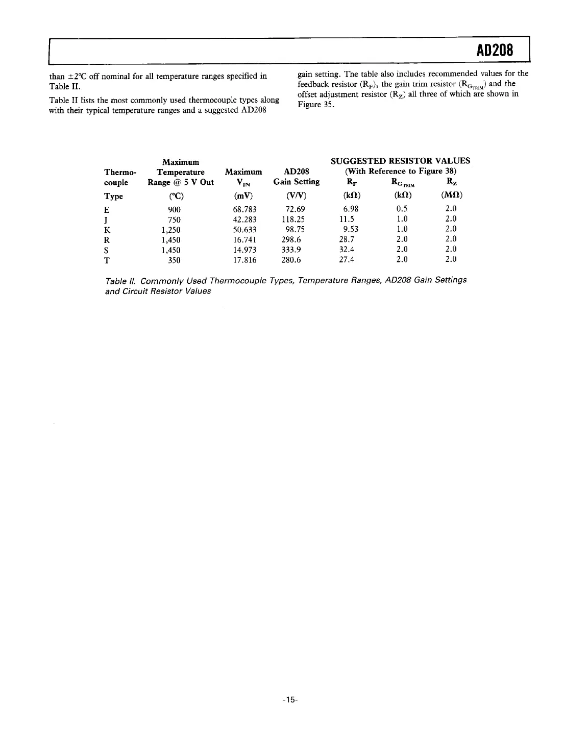 ad208 Datasheet Page 15
