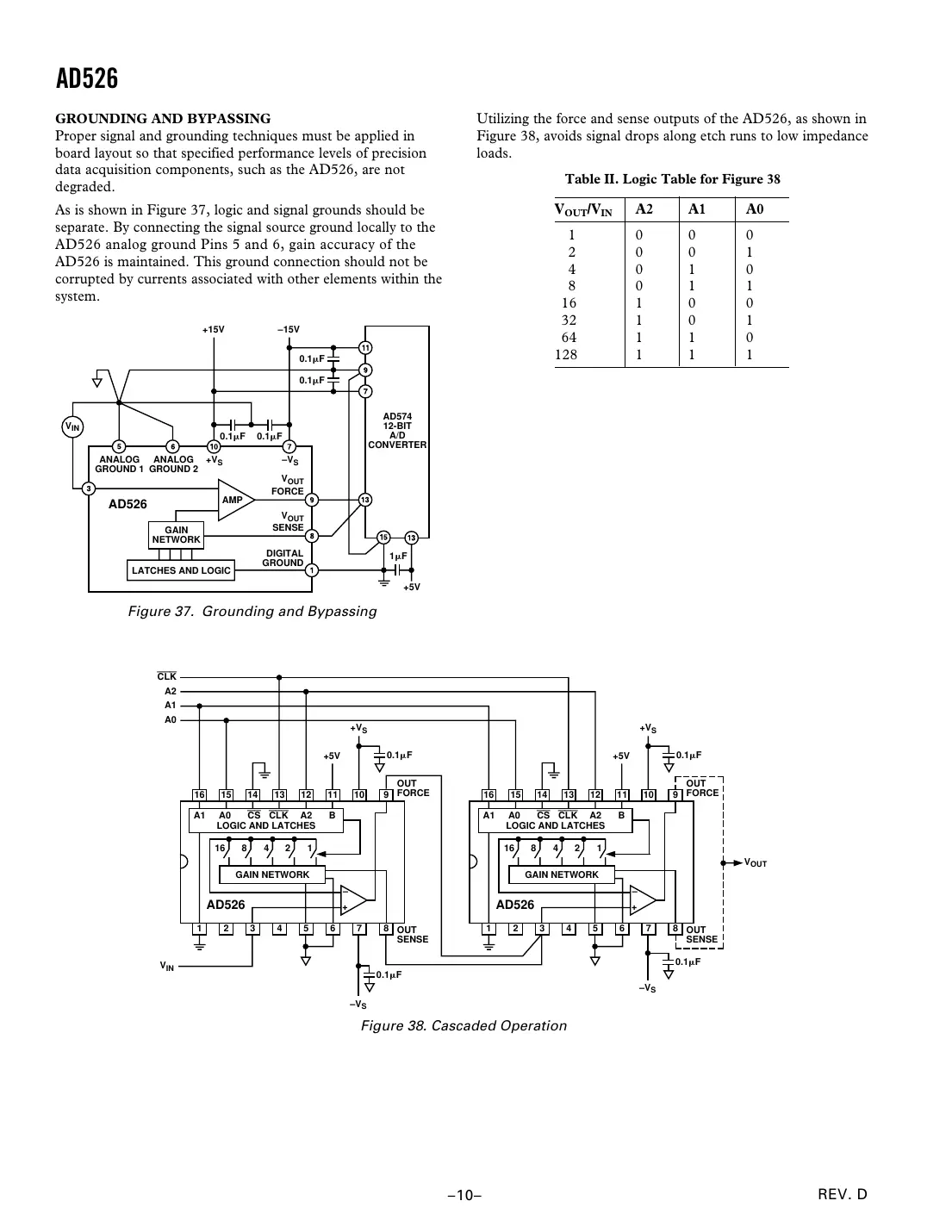 ad526 Datasheet Page 10