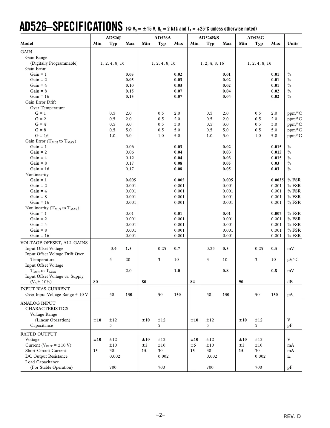 ad526 Datasheet Page 2