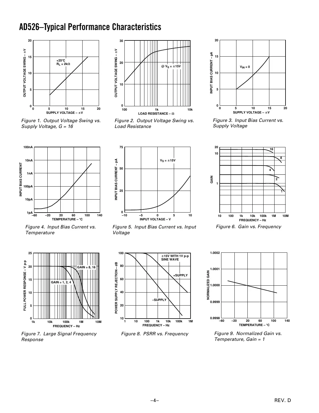 ad526 Datasheet Page 4