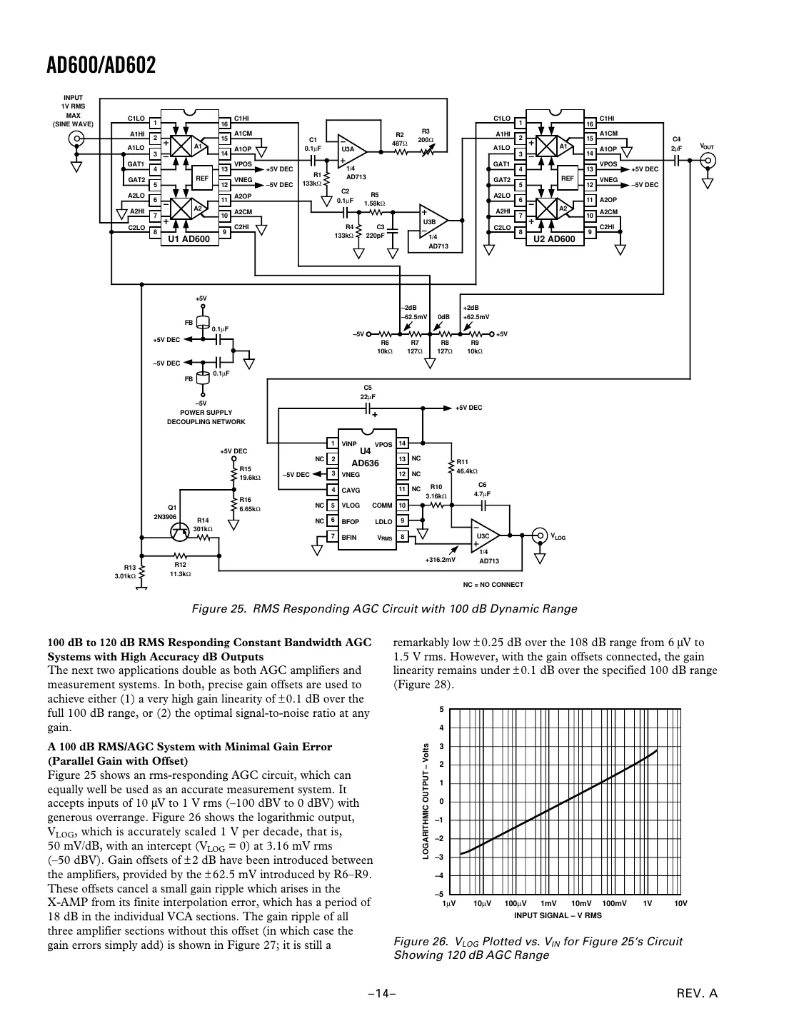 ad600 Datasheet Page 14