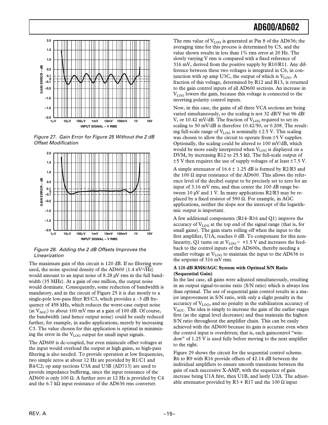 ad600 Datasheet Page 15