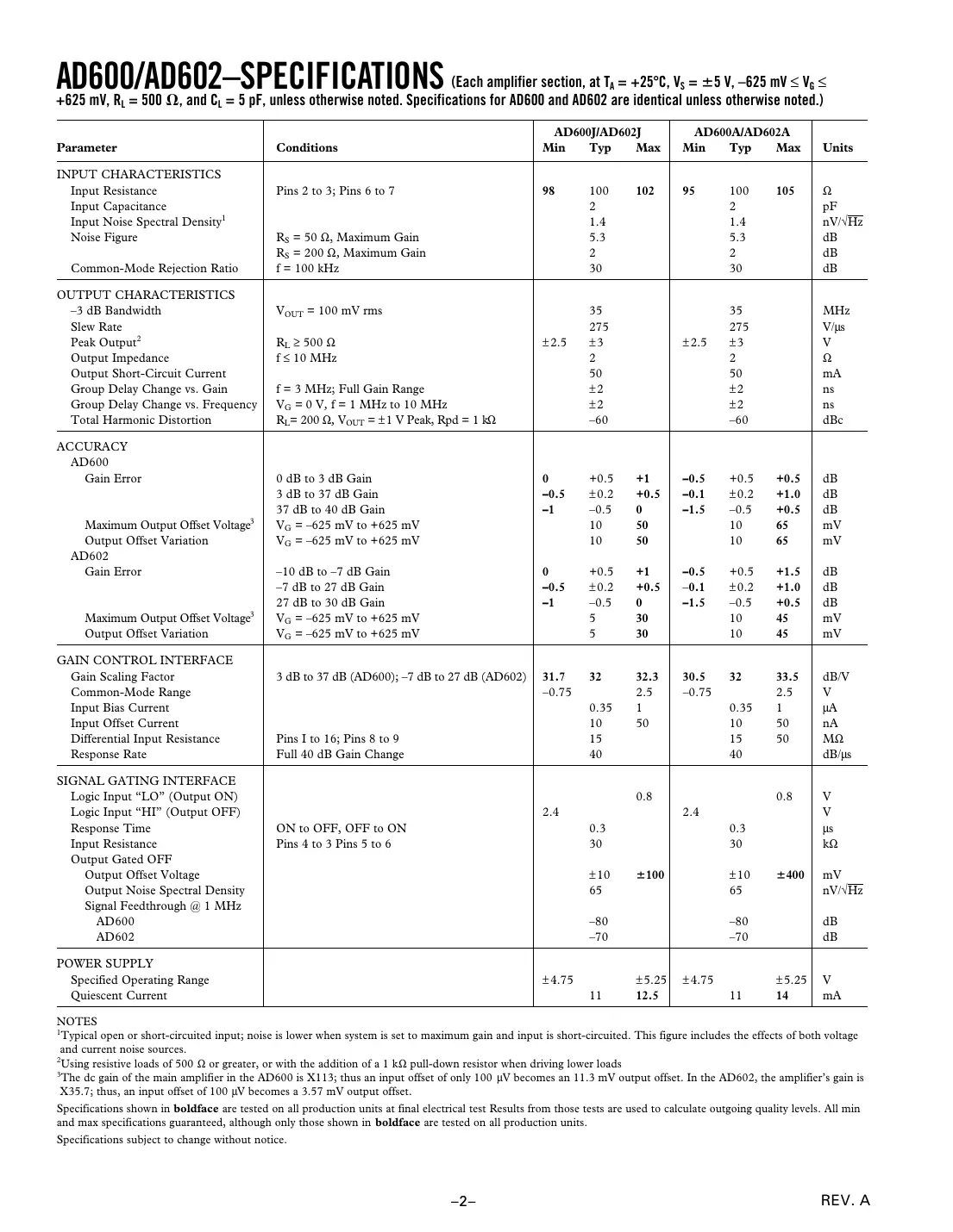 ad600 Datasheet Page 2