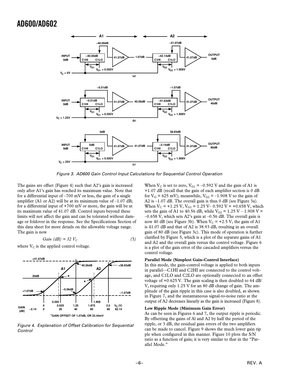 ad600 Datasheet Page 6