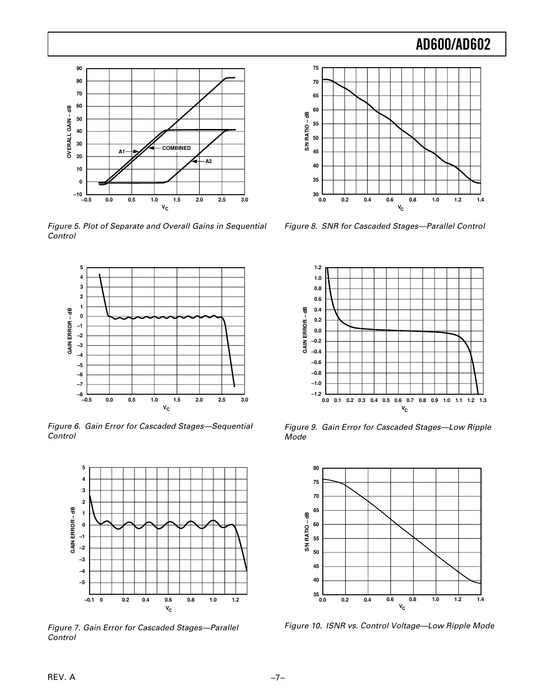 ad600 Datasheet Page 7