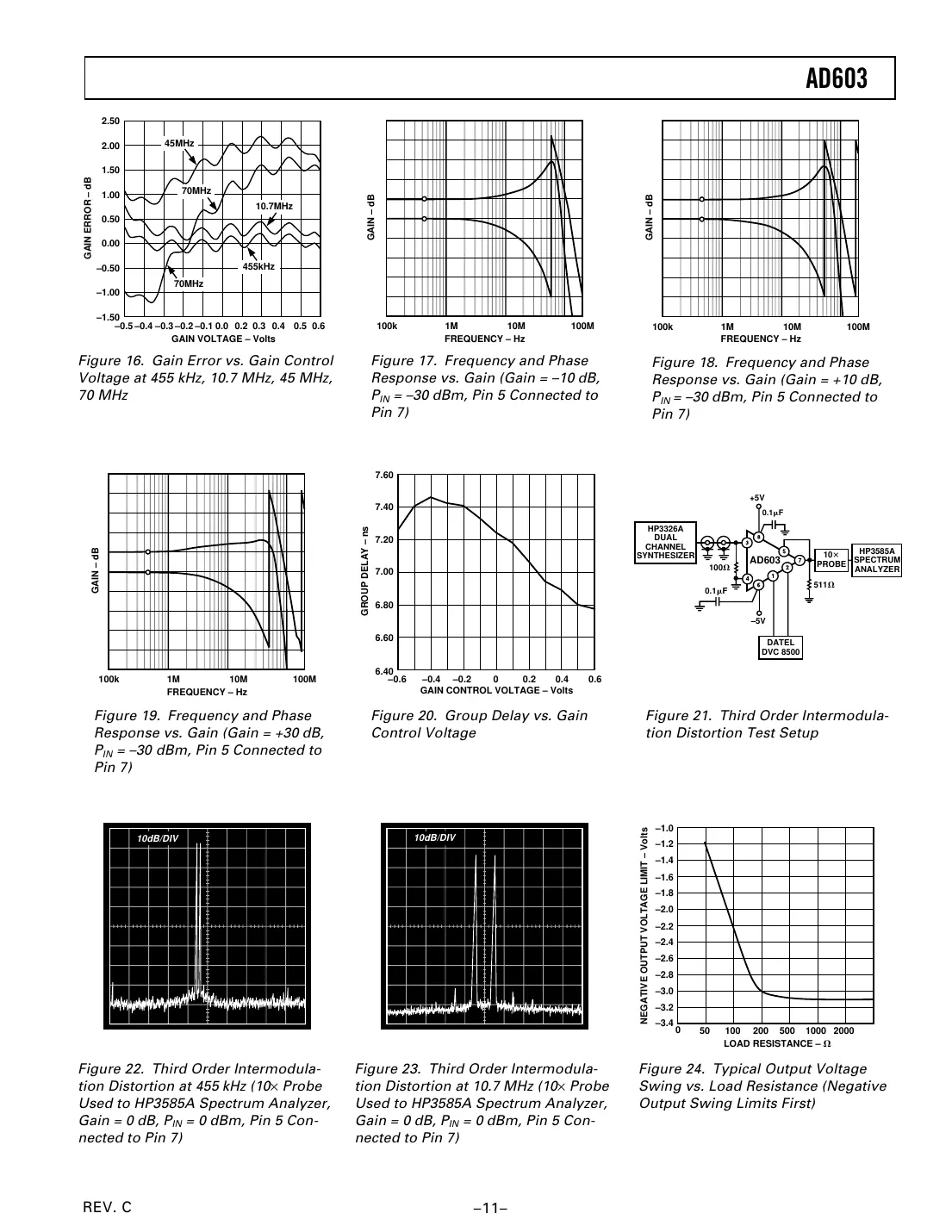 ad603 Datasheet Page 11