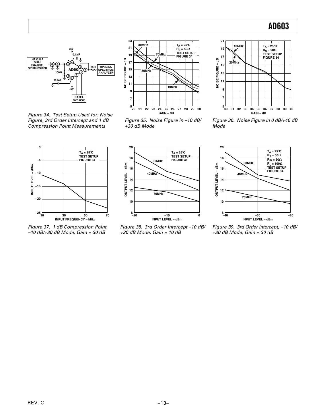 ad603 Datasheet Page 13