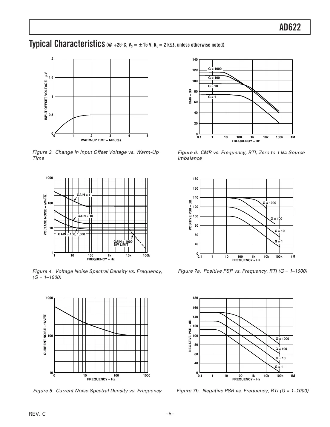 ad622 Datasheet Page 5