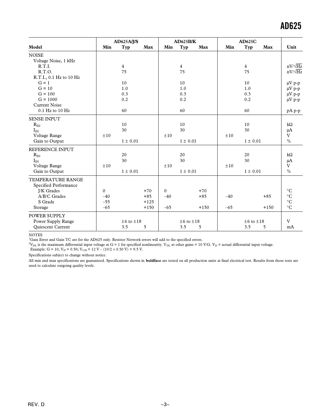 ad625 Datasheet Page 3