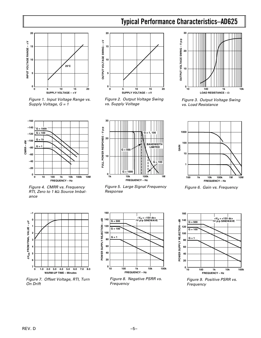 ad625 Datasheet Page 5