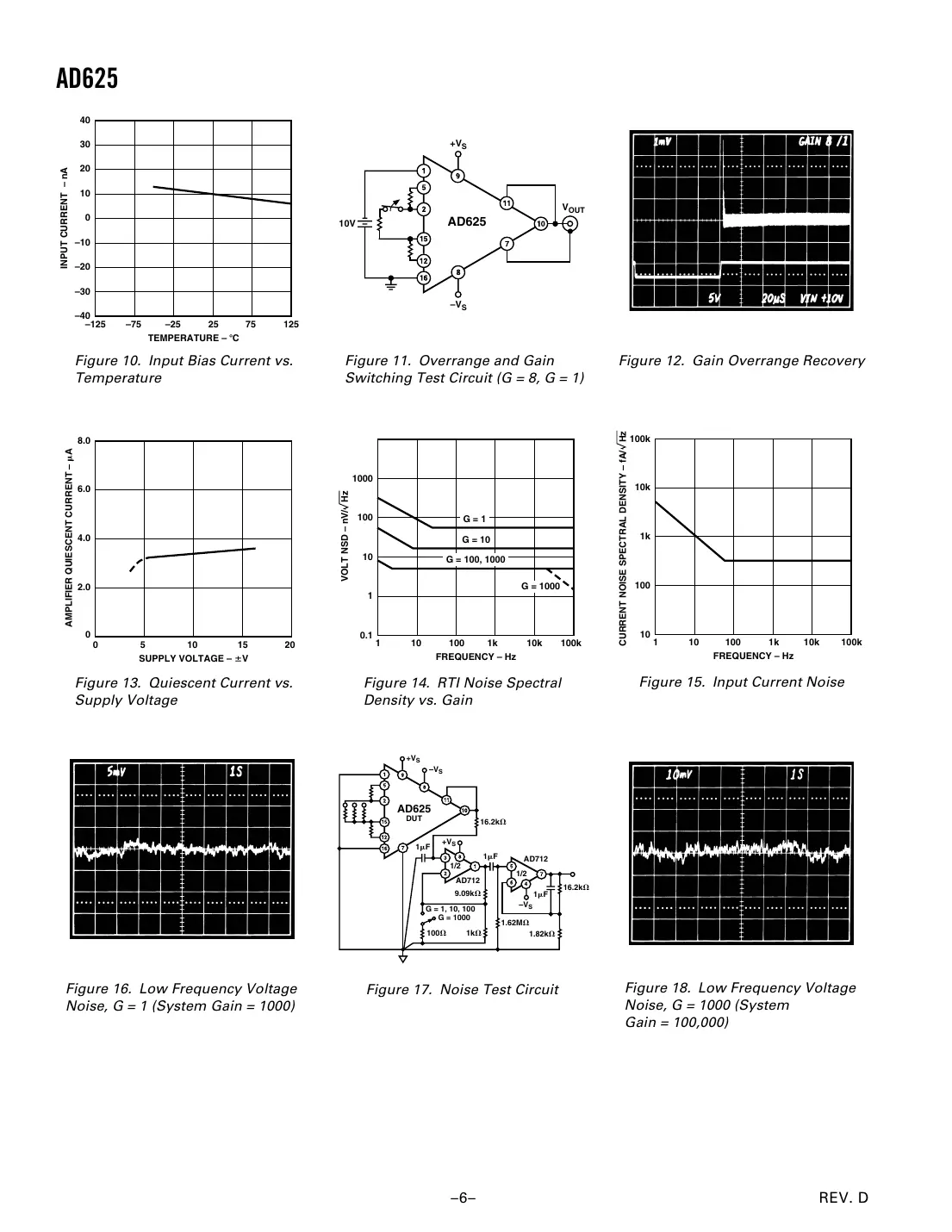 ad625 Datasheet Page 6