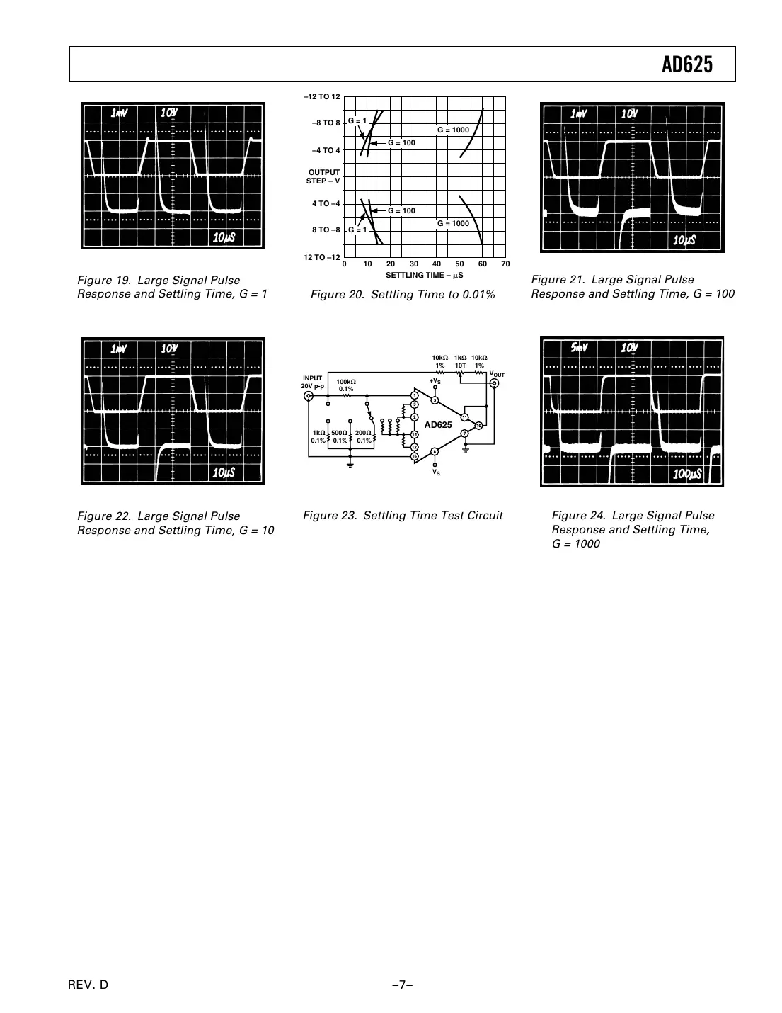 ad625 Datasheet Page 7