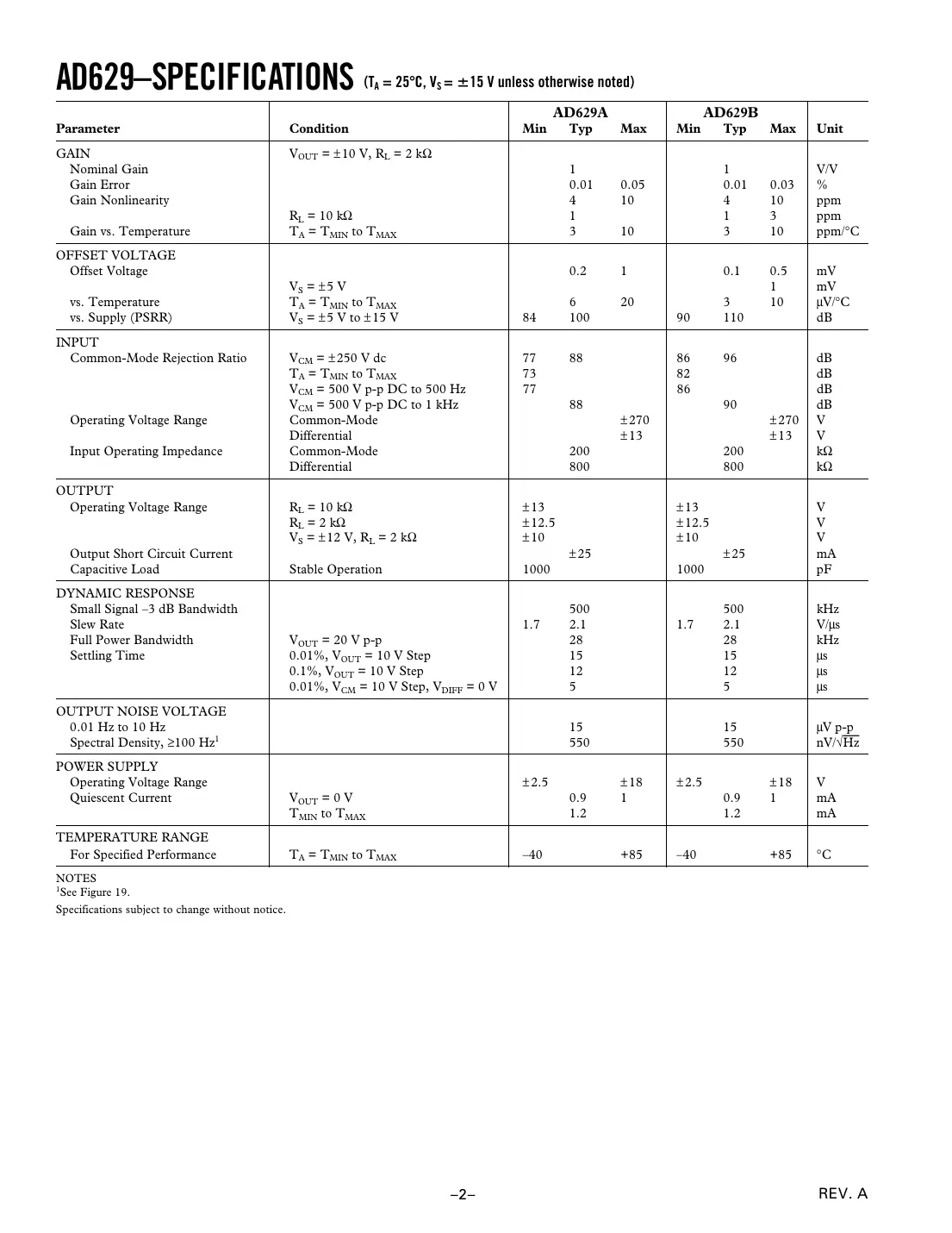 ad629 Datasheet Page 2