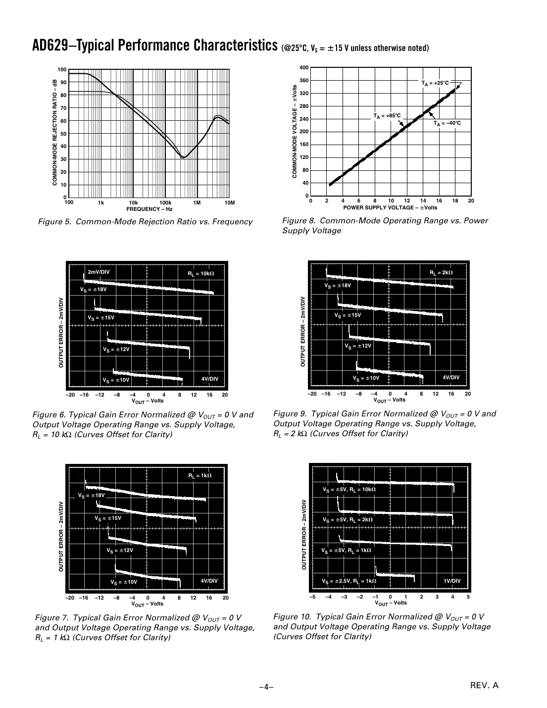 ad629 Datasheet Page 4