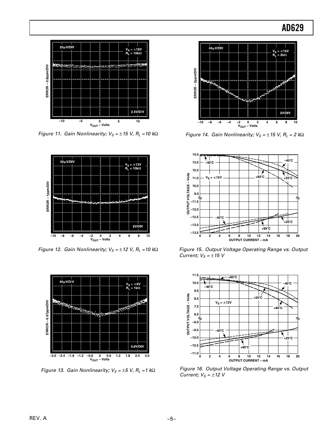 ad629 Datasheet Page 5