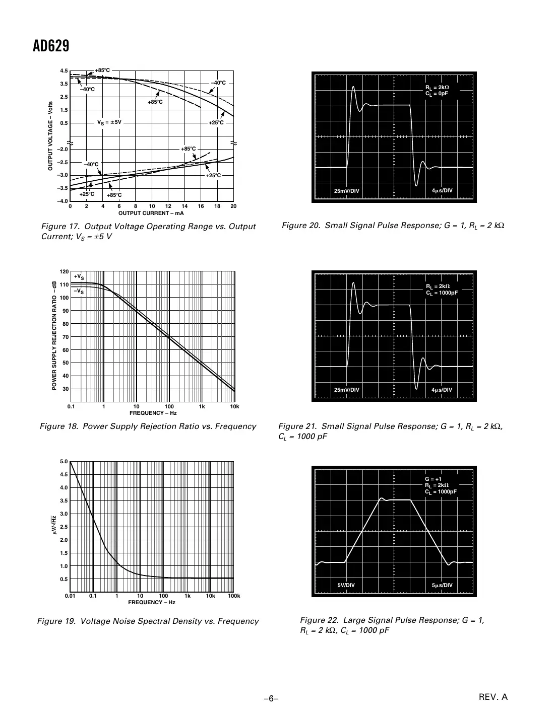 ad629 Datasheet Page 6