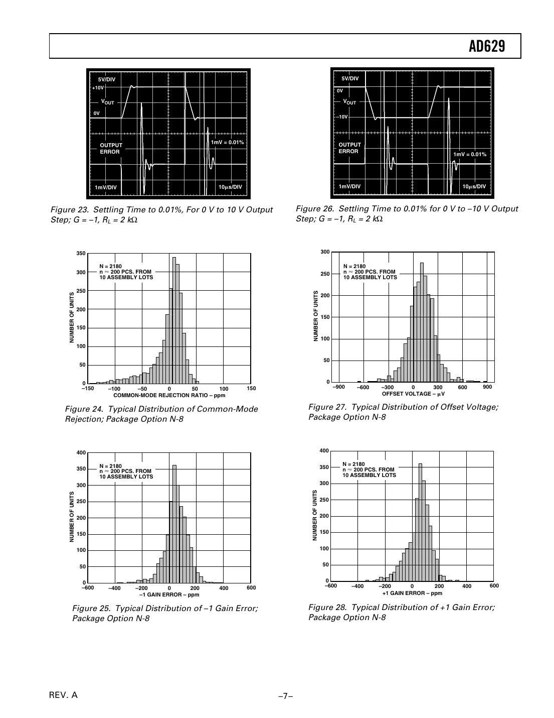 ad629 Datasheet Page 7