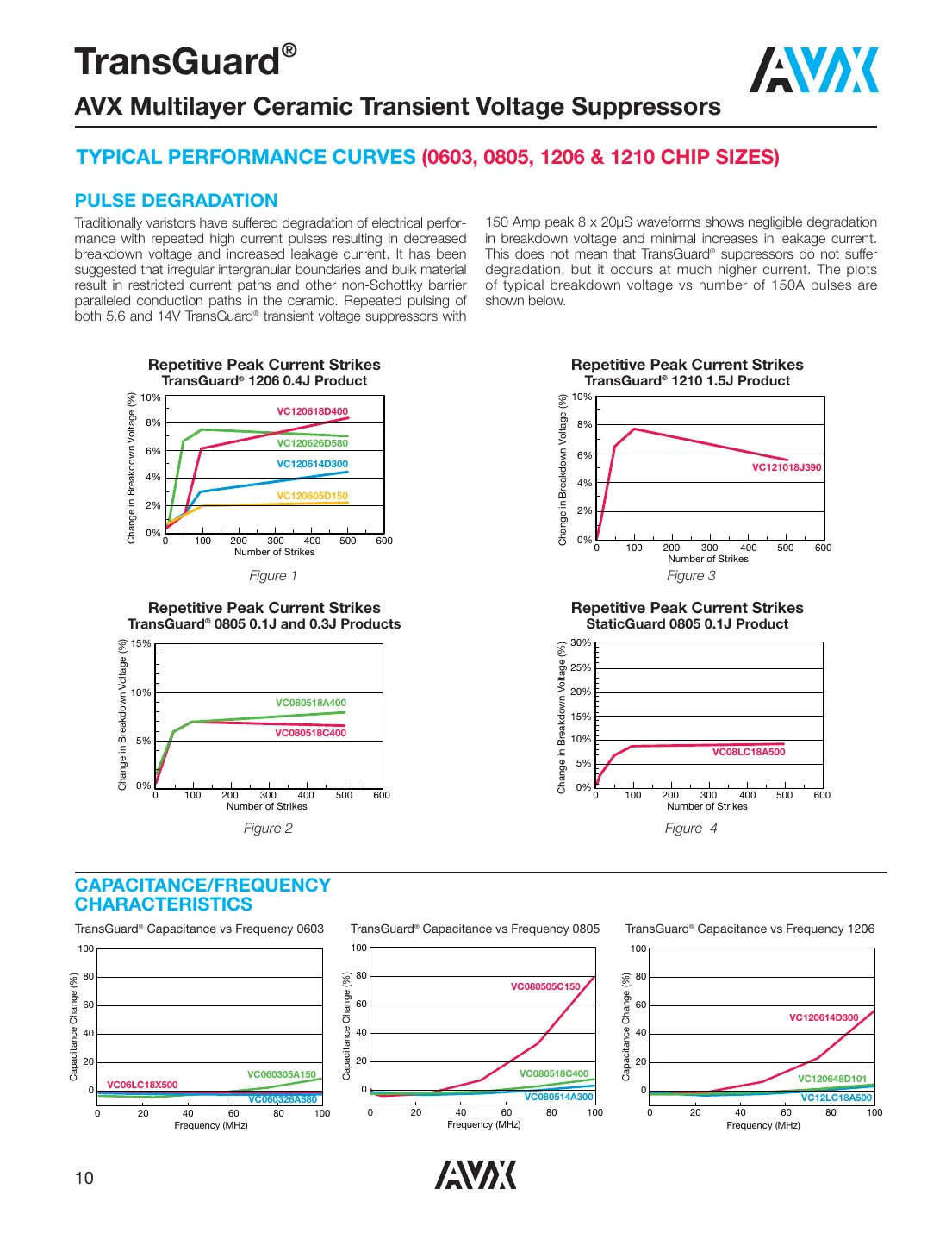 vc060303a100 Datasheet Page 10