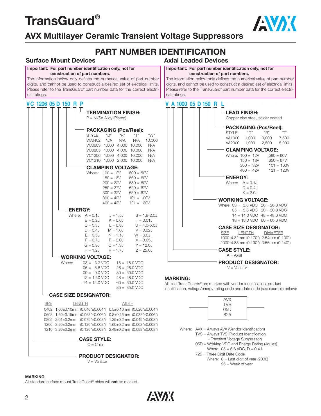vc060303a100 Datasheet Page 2