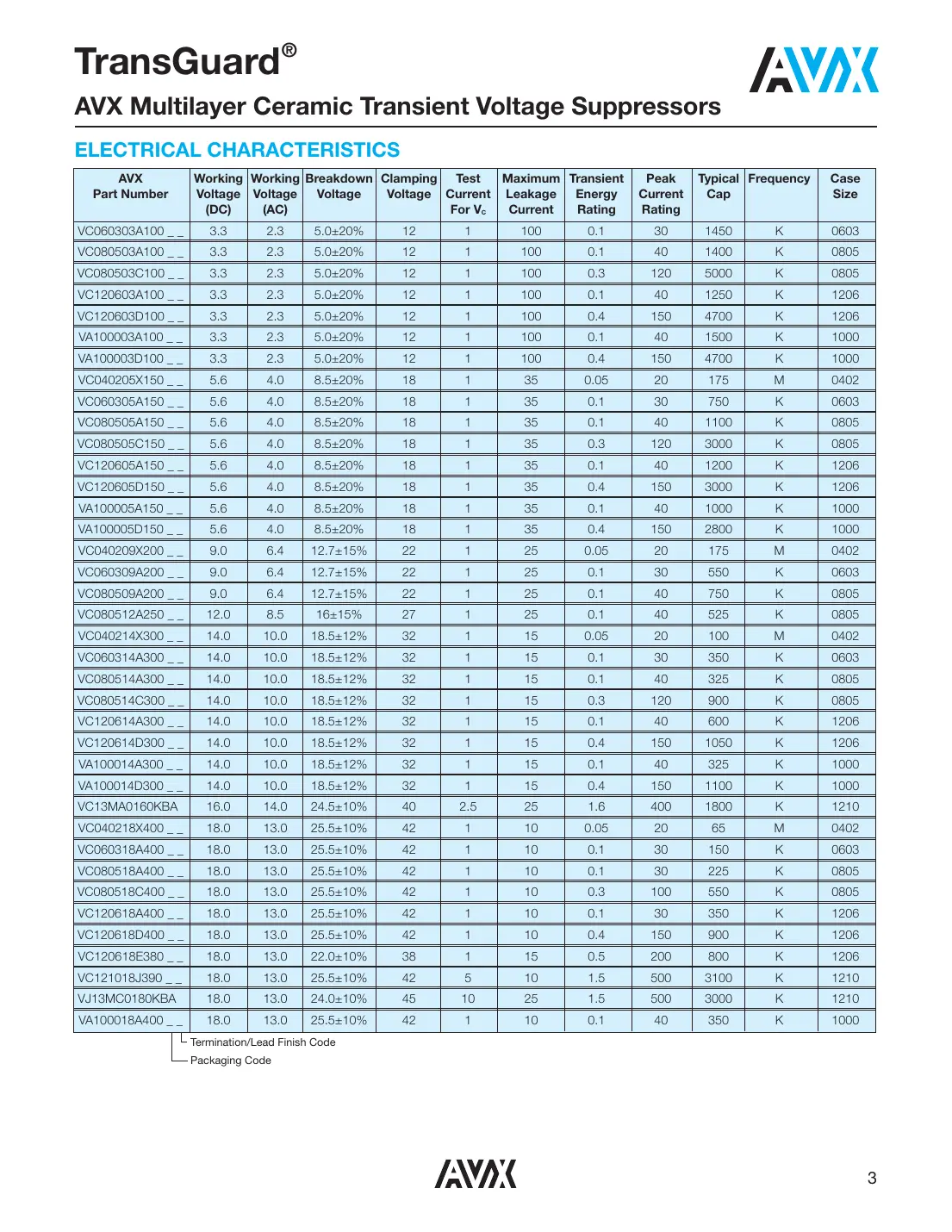 vc060303a100 Datasheet Page 3
