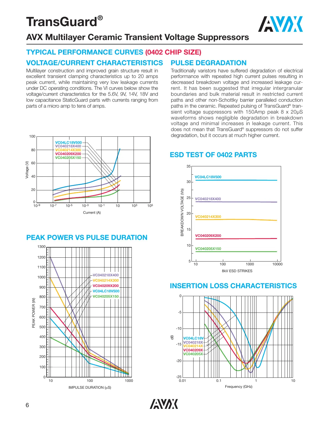 vc060303a100 Datasheet Page 6