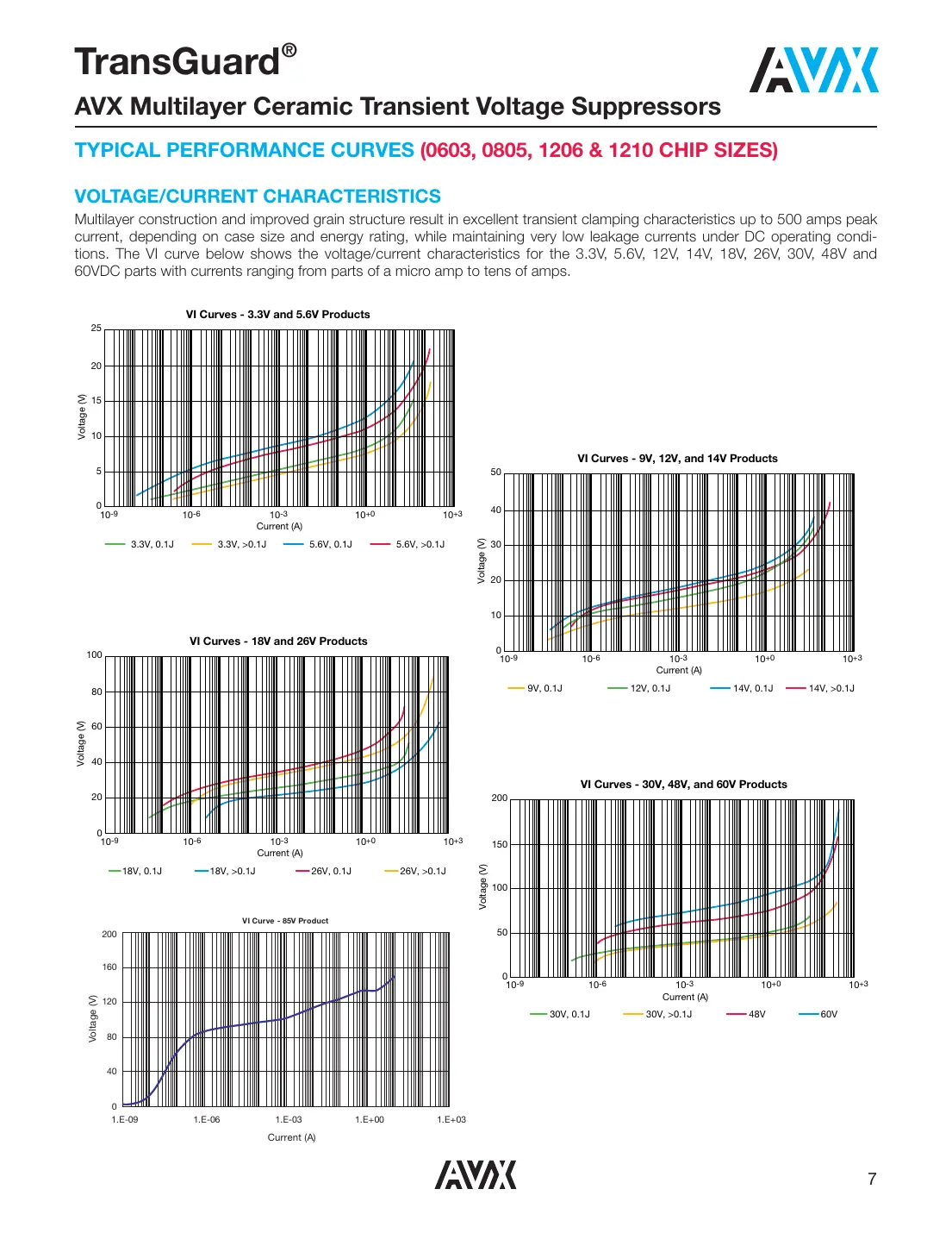 vc060303a100 Datasheet Page 7