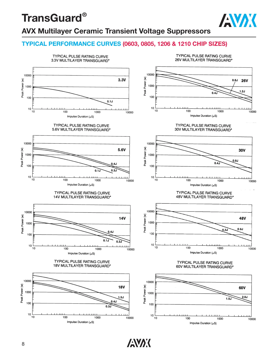vc060303a100 Datasheet Page 8