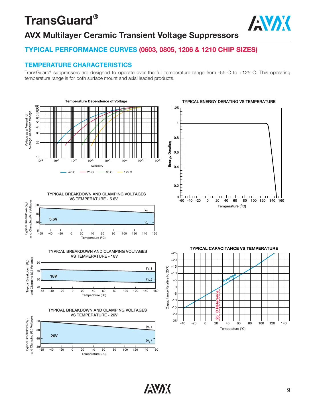 vc060303a100 Datasheet Page 9