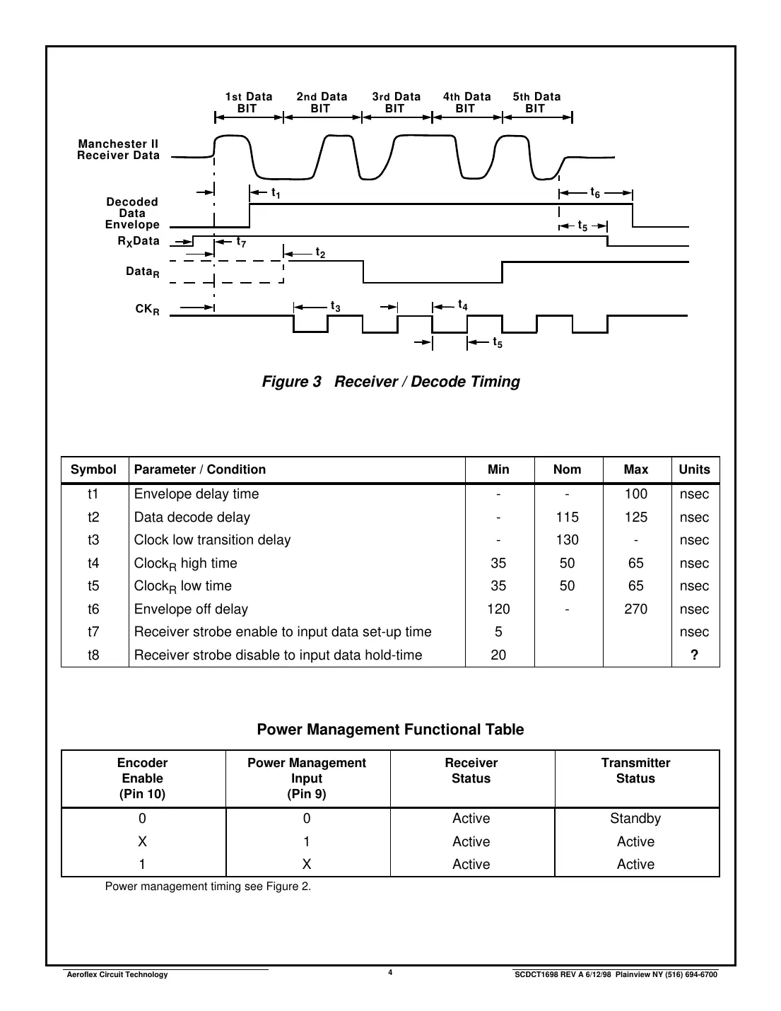 ct1698 Datasheet Page 4