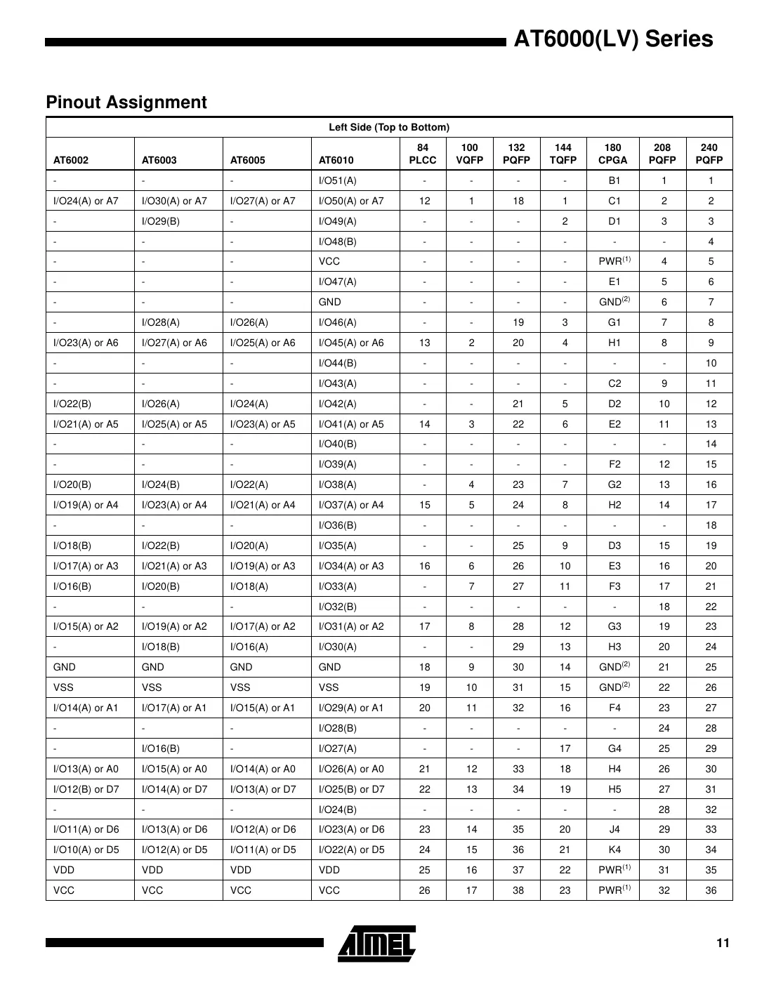 at6000 Datasheet Page 11