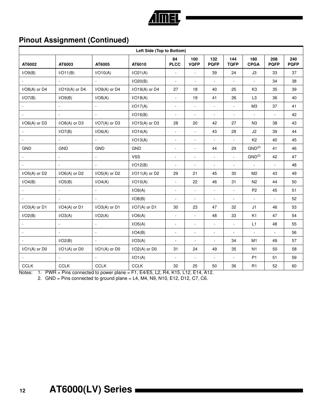 at6000 Datasheet Page 12