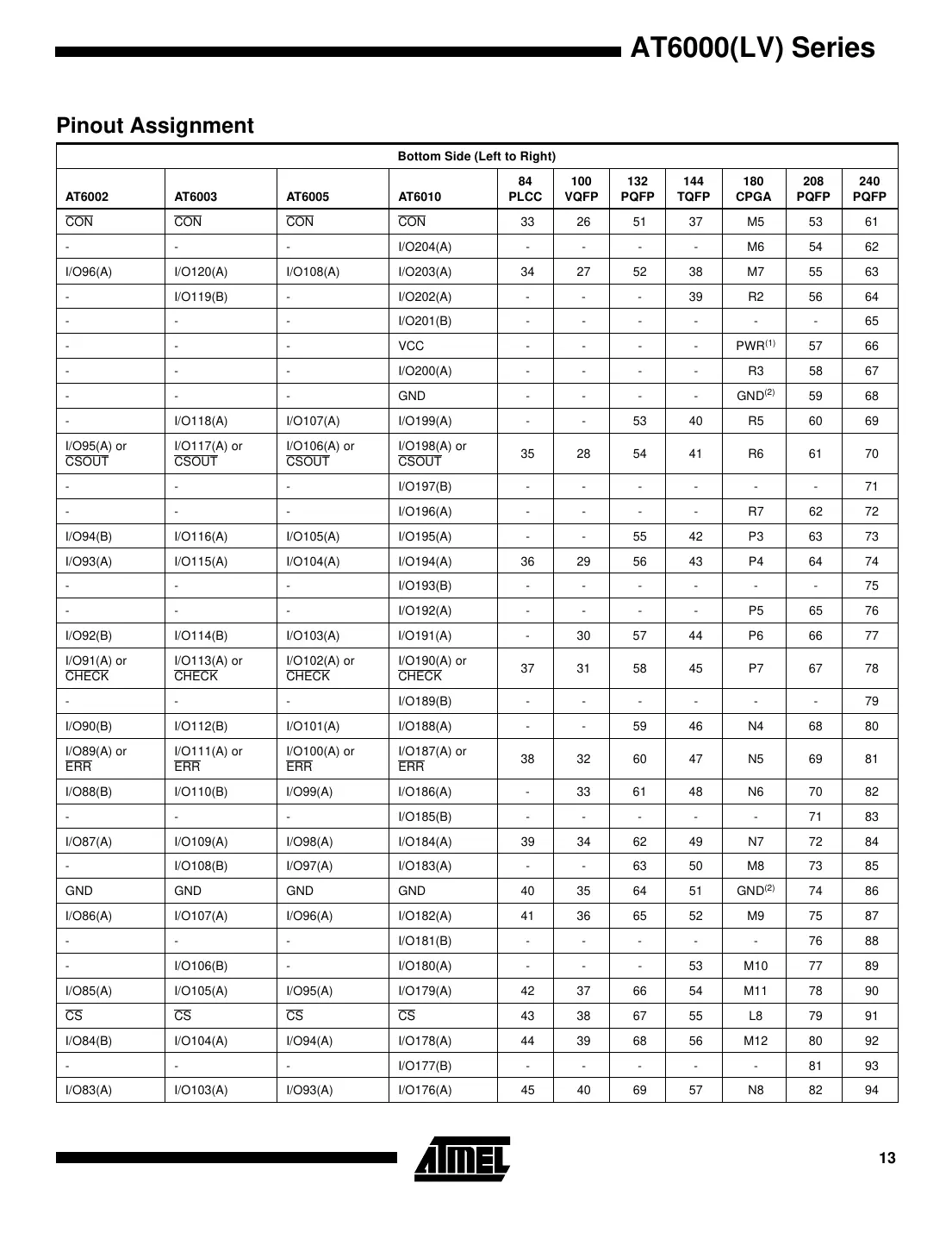 at6000 Datasheet Page 13