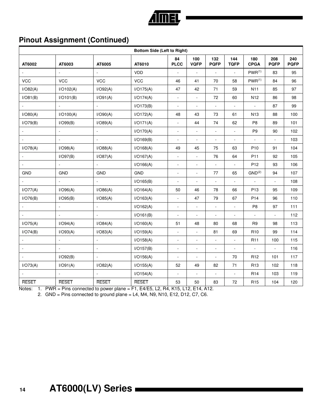at6000 Datasheet Page 14