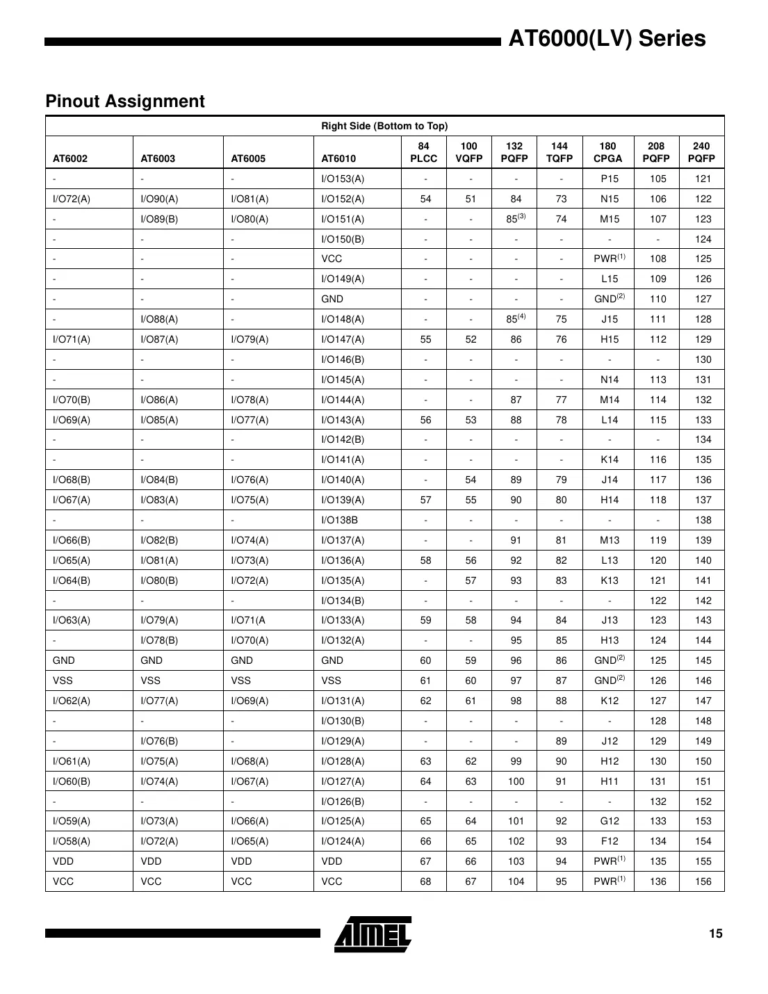 at6000 Datasheet Page 15