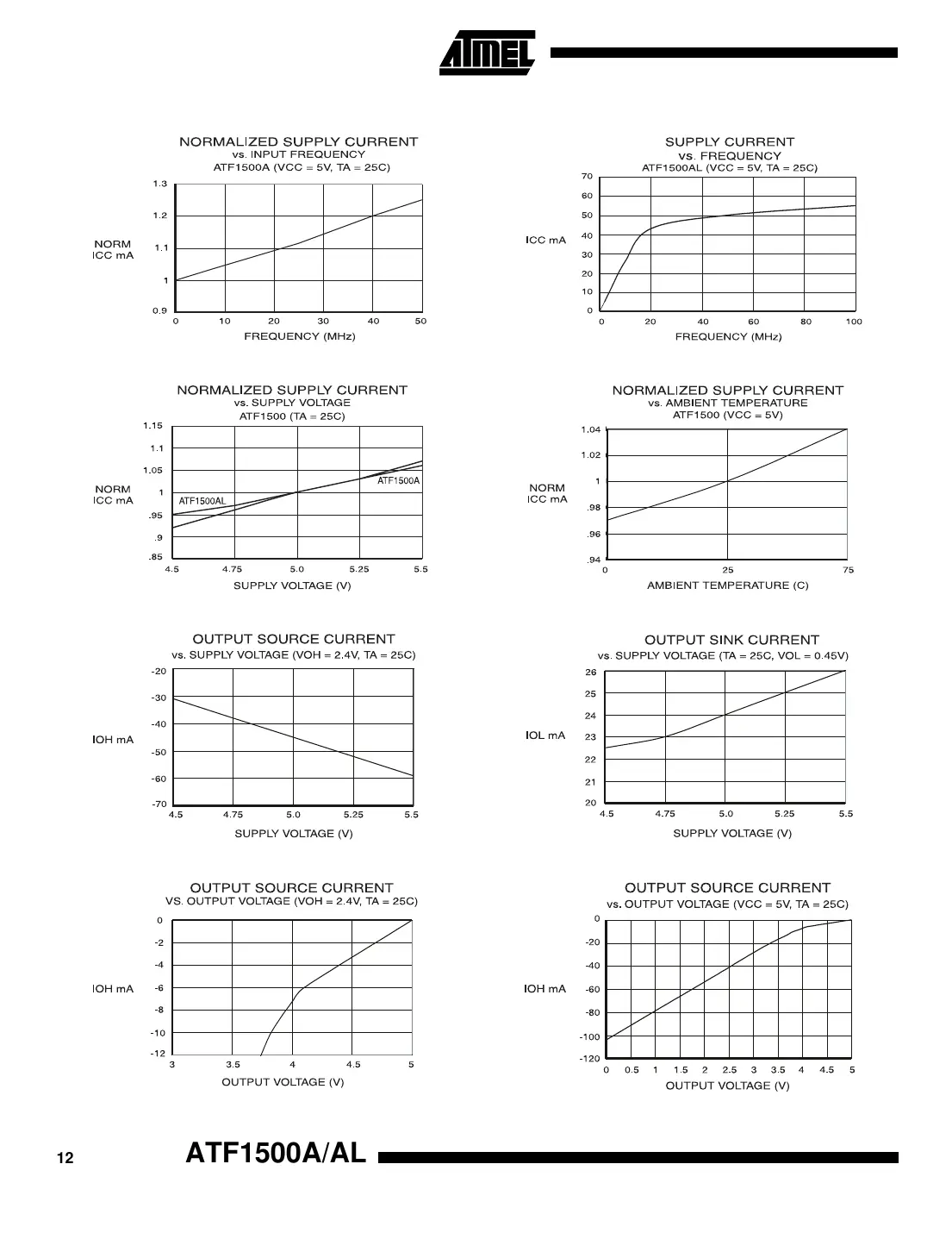 atf1500a Datasheet Page 12