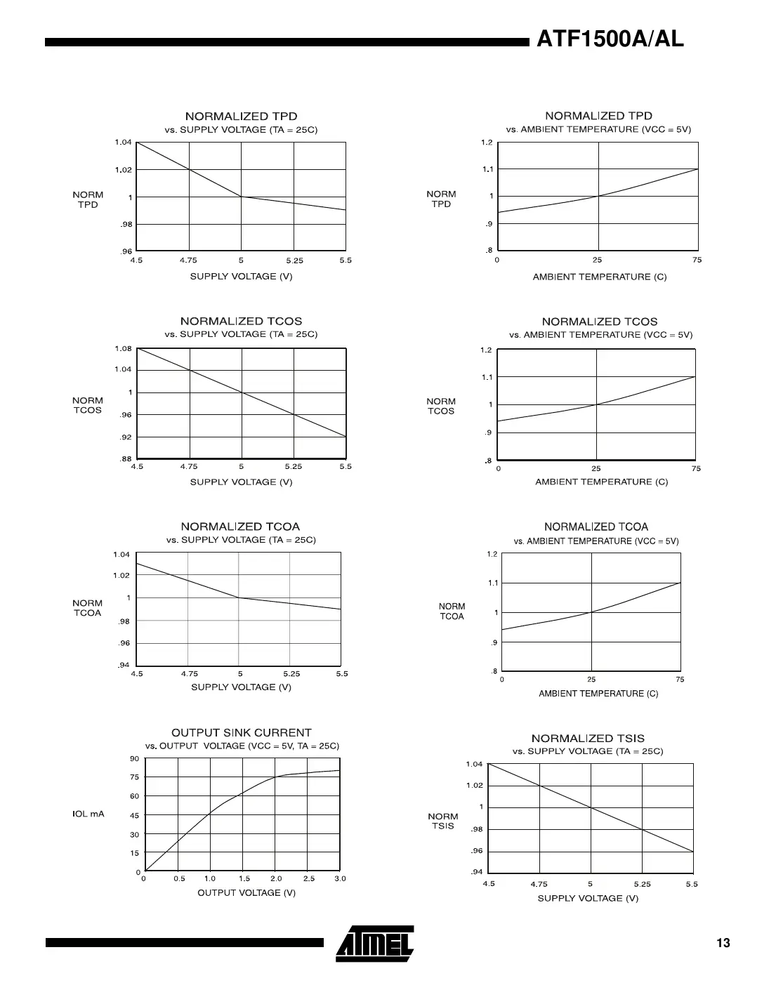 atf1500a Datasheet Page 13