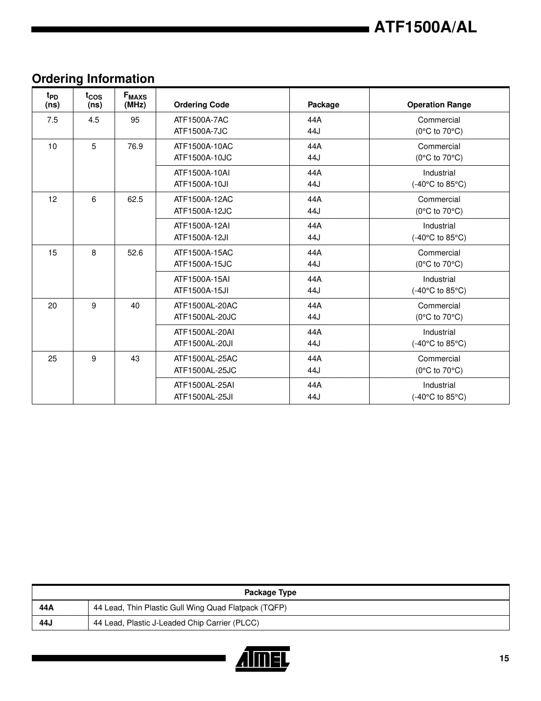 atf1500a Datasheet Page 15