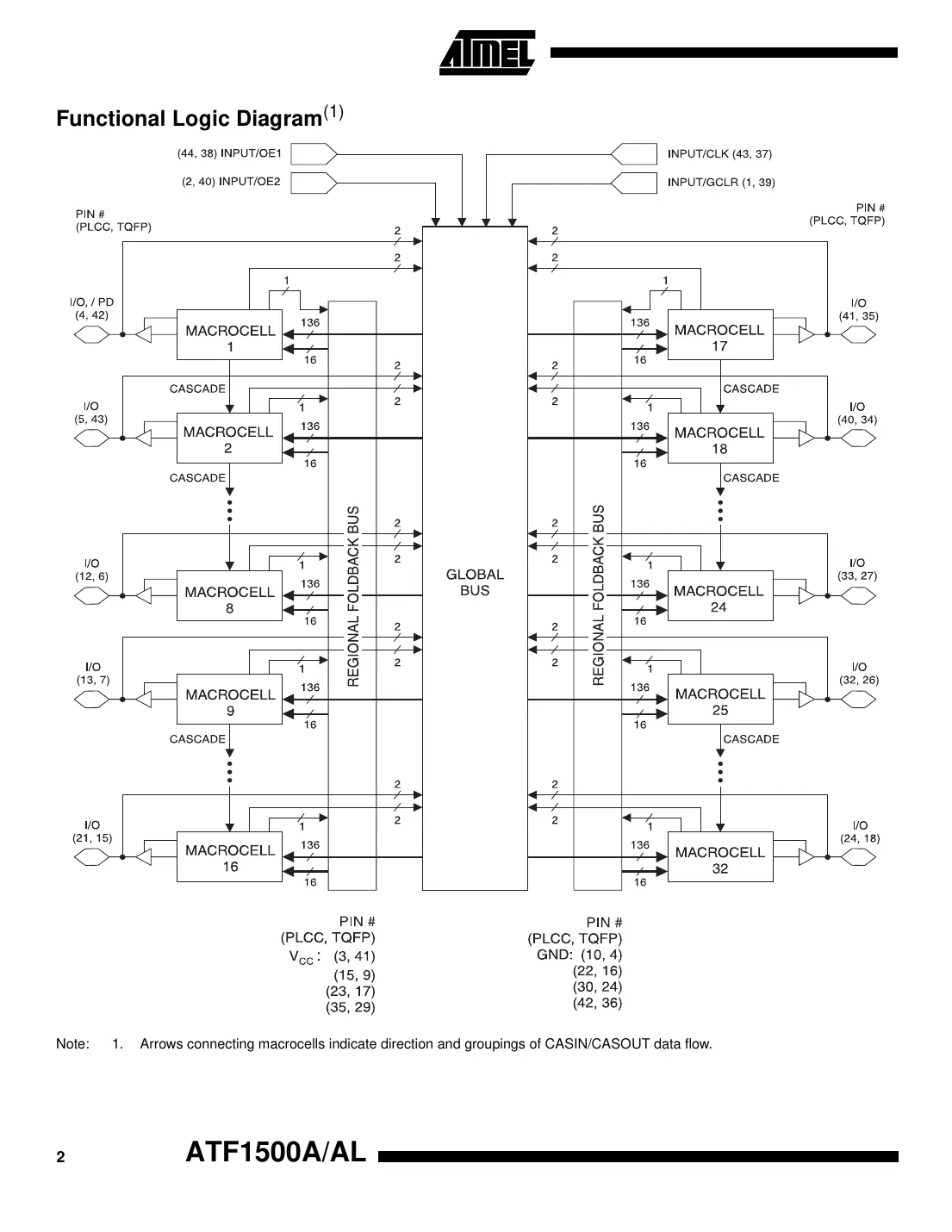 atf1500a Datasheet Page 2